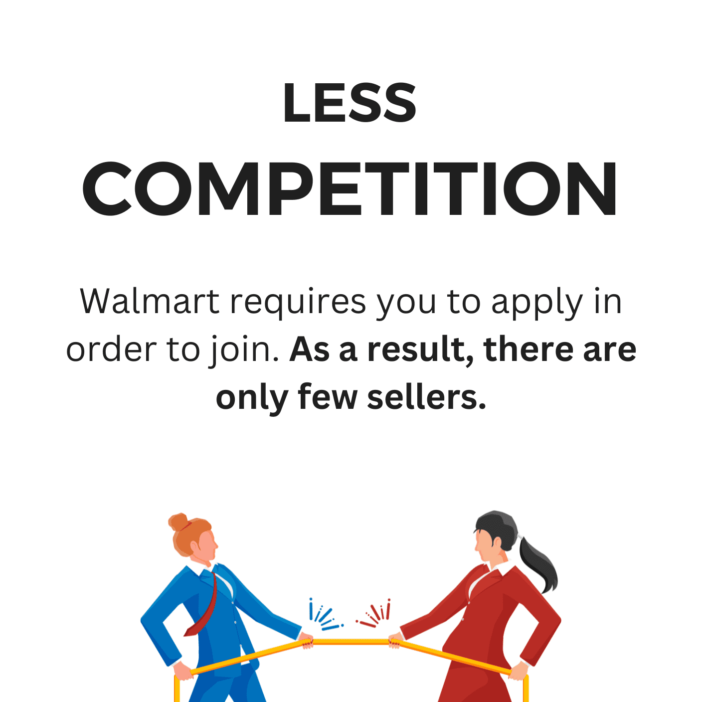 Less Competition